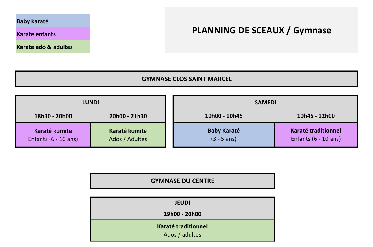 planning sceaux